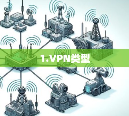 1.VPN类型