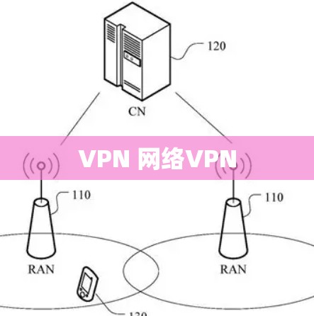 VPN 网络VPN