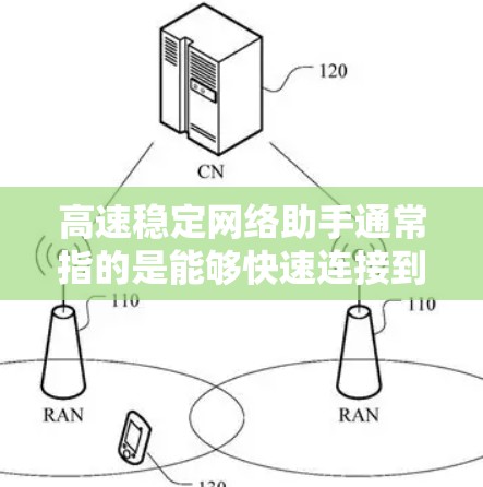 高速稳定网络助手通常指的是能够快速连接到互联网，并保持网络稳定性的设备或工具。这些助手通常具备以下特点