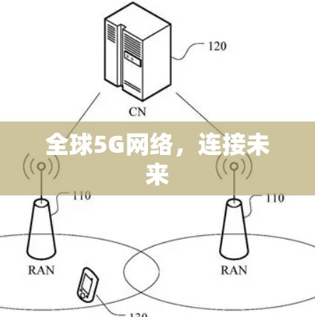 全球5G网络，连接未来