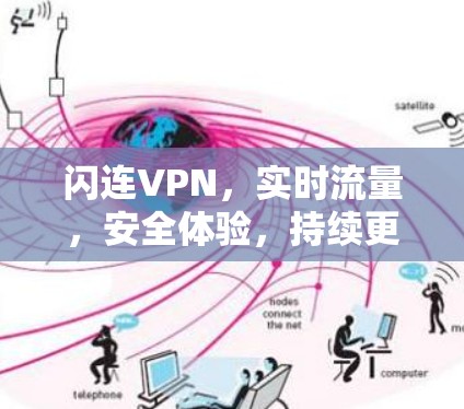 闪连VPN，实时流量，安全体验，持续更新