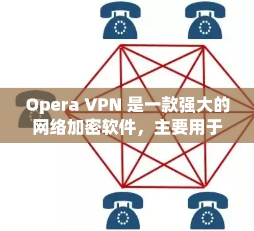Opera VPN 是一款强大的网络加密软件，主要用于保护用户在网络上的隐私和安全。以下是其功能的详细介绍