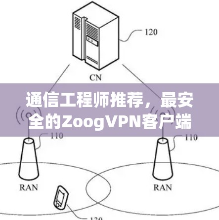 通信工程师推荐，最安全的ZoogVPN客户端下载地址
