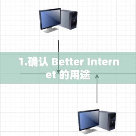 1.确认 Better Internet 的用途